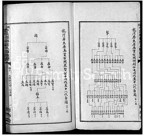 [下载][衡山李氏桂林房八修族谱_41卷]湖南.衡山李氏桂林房八修家谱_六.pdf