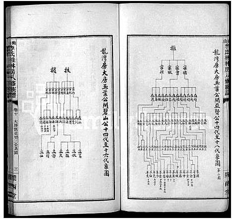 [下载][衡山李氏桂林房八修族谱_41卷]湖南.衡山李氏桂林房八修家谱_六.pdf