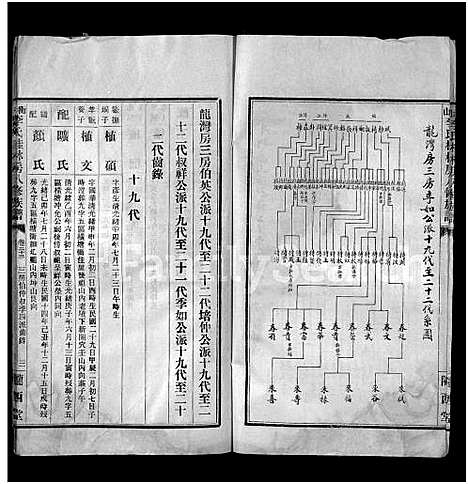 [下载][衡山李氏桂林房八修族谱_41卷]湖南.衡山李氏桂林房八修家谱_十四.pdf