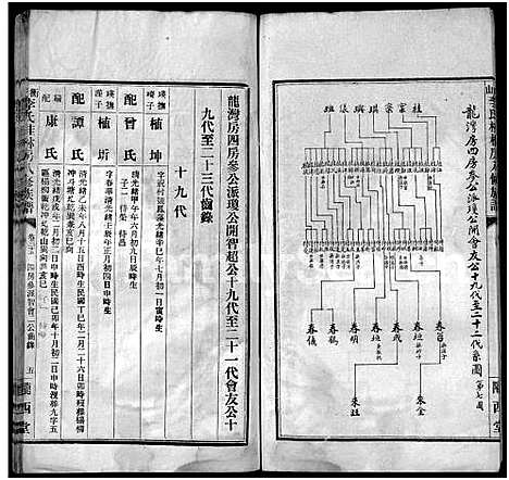 [下载][衡山李氏桂林房八修族谱_41卷]湖南.衡山李氏桂林房八修家谱_十五.pdf