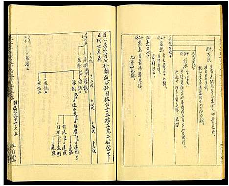 [下载][燕江李氏达公房五修谱_6卷]湖南.燕江李氏达公房五修谱_三.pdf