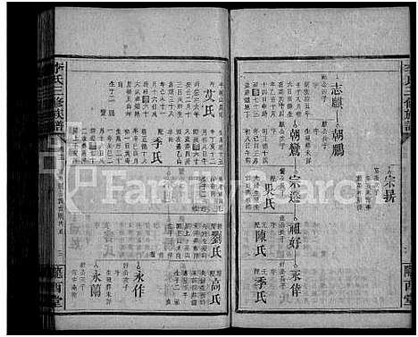 [下载][李氏三修族谱_43卷首5卷_末1卷]湖南.李氏三修家谱_十四.pdf