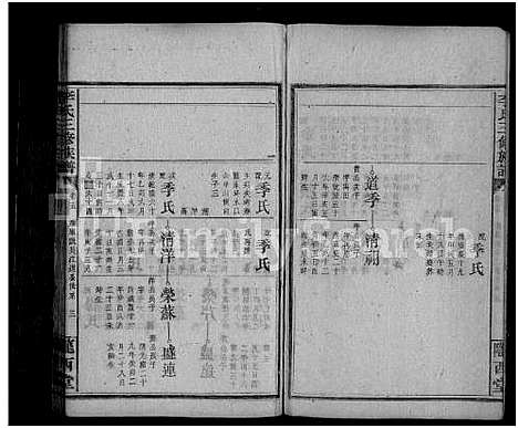 [下载][李氏三修族谱_43卷首5卷_末1卷]湖南.李氏三修家谱_十七.pdf