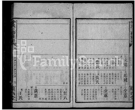 [下载][李氏三修族谱_43卷首5卷_末1卷]湖南.李氏三修家谱_二十八.pdf