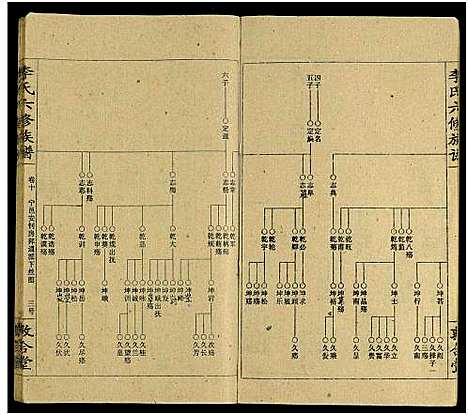 [下载][李氏族谱_13卷_李氏六修族谱_李氏六修族谱]湖南.李氏家谱_十.pdf