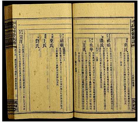 [下载][邵阳李氏四修族谱_家派集世系卷50卷_李氏四修族谱_李氏四修族谱]湖南.邵阳李氏四修家谱_十四.pdf