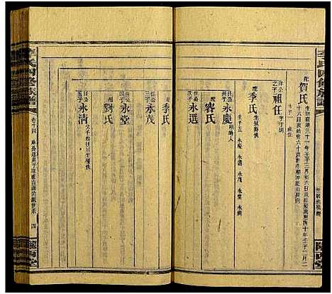 [下载][邵阳李氏四修族谱_家派集世系卷50卷_李氏四修族谱_李氏四修族谱]湖南.邵阳李氏四修家谱_十四.pdf