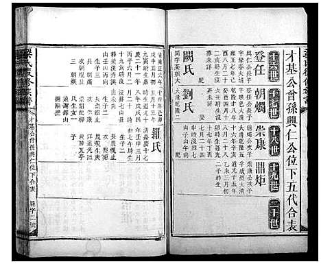 [下载][梁氏复修族谱]湖南.梁氏复修家谱_四.pdf