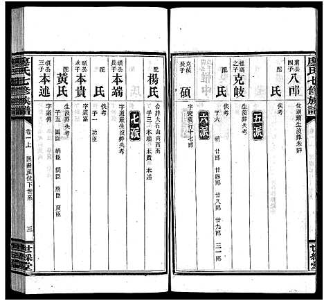 [下载][廖氏七修族谱_10卷首3卷]湖南.廖氏七修家谱_二.pdf