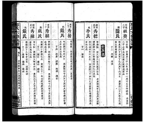 [下载][廖氏六修族谱_10卷_及卷首_廖氏族谱]湖南.廖氏六修家谱_十.pdf