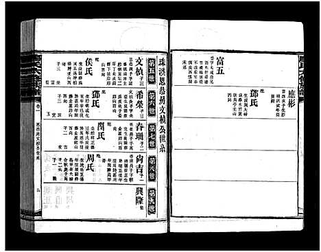 [下载][廖氏六修族谱_5卷首4卷_廖氏族谱]湖南.廖氏六修家谱_六.pdf