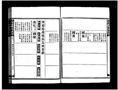 [下载][廖氏六修族谱_5卷首4卷_廖氏族谱]湖南.廖氏六修家谱_十五.pdf