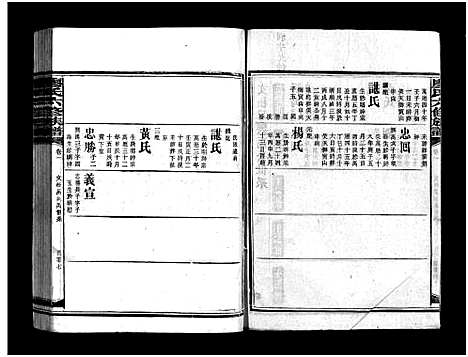 [下载][廖氏六修族谱_5卷首4卷_廖氏族谱]湖南.廖氏六修家谱_十九.pdf