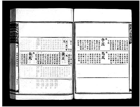 [下载][廖氏六修族谱_5卷首4卷_廖氏族谱]湖南.廖氏六修家谱_十九.pdf