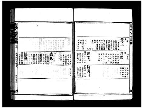 [下载][廖氏六修族谱_5卷首4卷_廖氏族谱]湖南.廖氏六修家谱_二十一.pdf