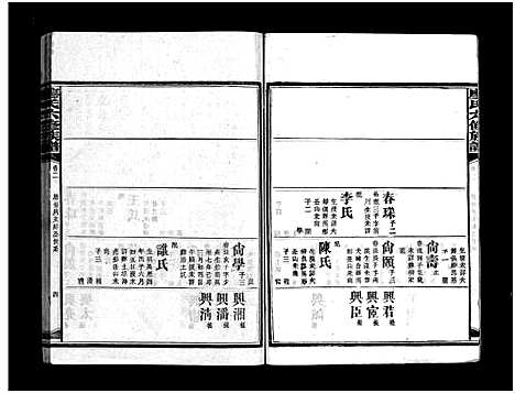 [下载][廖氏六修族谱_5卷首4卷_廖氏族谱]湖南.廖氏六修家谱_二十二.pdf