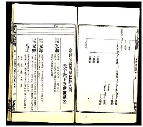 [下载][廖氏族谱]湖南.廖氏家谱_十六.pdf