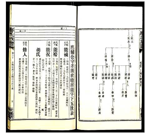 [下载][廖氏族谱]湖南.廖氏家谱_三十四.pdf