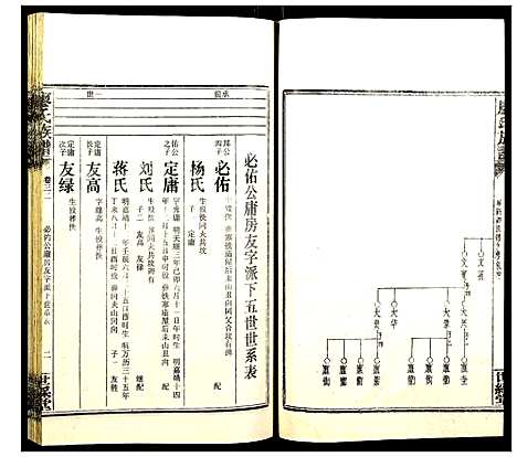 [下载][廖氏族谱]湖南.廖氏家谱_三十六.pdf