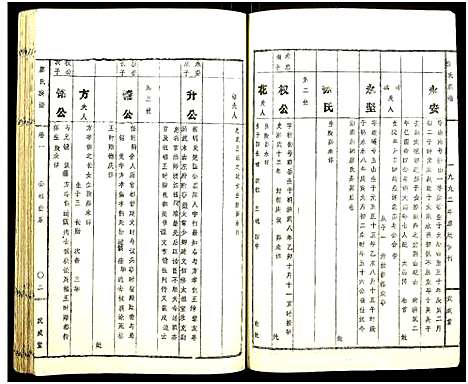 [下载][廖氏族谱_13卷首2卷_续修新刊1卷]湖南.廖氏家谱_二.pdf