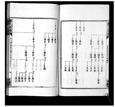 [下载][廖氏族谱_35卷首5卷]湖南.廖氏家谱_十三.pdf