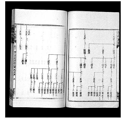 [下载][廖氏族谱_35卷首5卷]湖南.廖氏家谱_十五.pdf