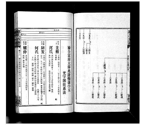 [下载][廖氏族谱_35卷首5卷]湖南.廖氏家谱_十七.pdf