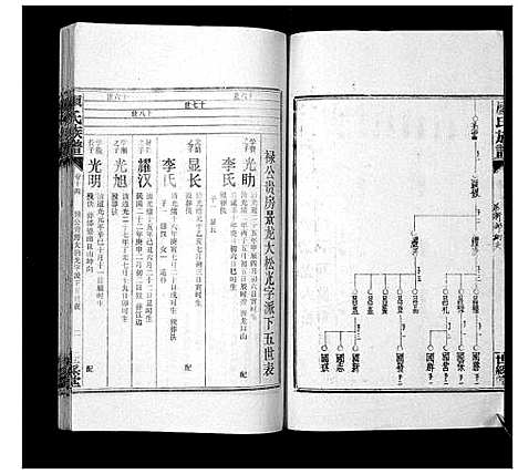 [下载][廖氏族谱_35卷首5卷]湖南.廖氏家谱_十九.pdf