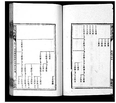 [下载][廖氏族谱_35卷首5卷]湖南.廖氏家谱_二十三.pdf