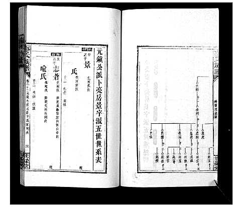 [下载][廖氏族谱_35卷首5卷]湖南.廖氏家谱_二十六.pdf