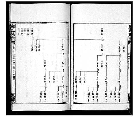 [下载][廖氏族谱_35卷首5卷]湖南.廖氏家谱_三十一.pdf