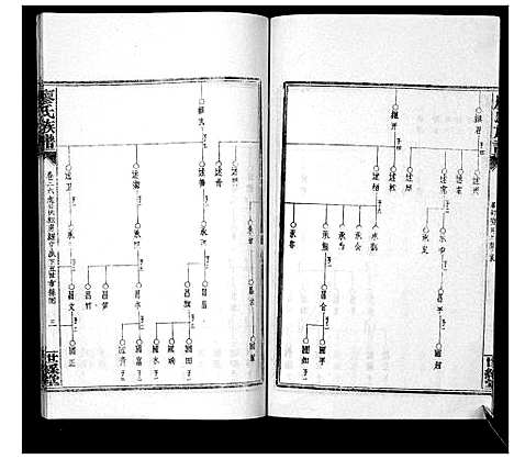 [下载][廖氏族谱_35卷首5卷]湖南.廖氏家谱_三十一.pdf