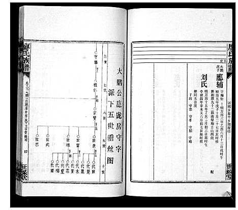 [下载][廖氏族谱_35卷首5卷]湖南.廖氏家谱_三十四.pdf