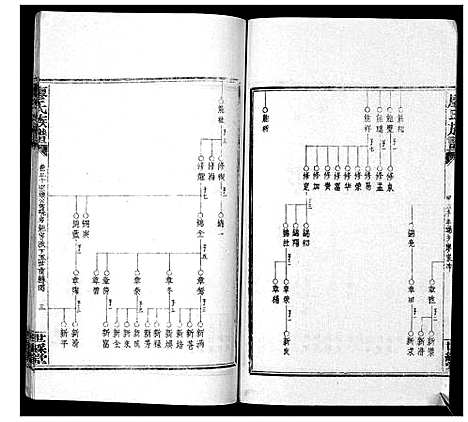 [下载][廖氏族谱_35卷首5卷]湖南.廖氏家谱_三十五.pdf