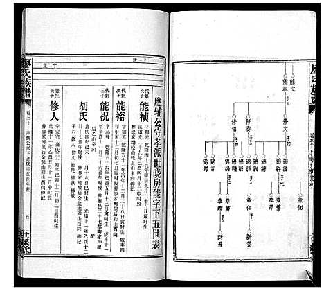 [下载][廖氏族谱_35卷首5卷]湖南.廖氏家谱_三十五.pdf