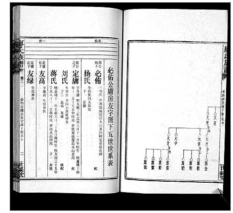 [下载][廖氏族谱_35卷首5卷]湖南.廖氏家谱_三十七.pdf