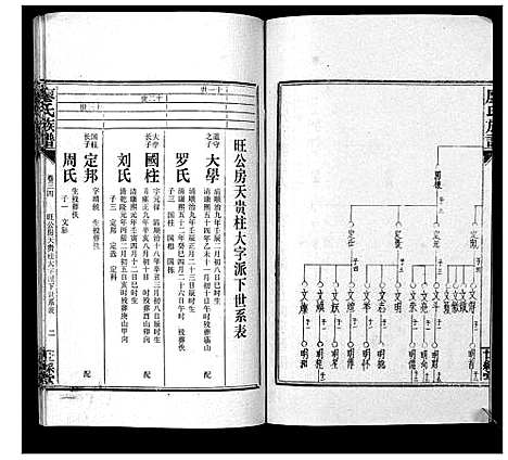 [下载][廖氏族谱_35卷首5卷]湖南.廖氏家谱_三十九.pdf