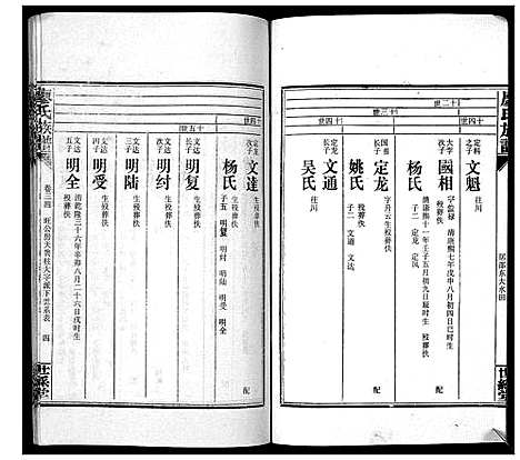 [下载][廖氏族谱_35卷首5卷]湖南.廖氏家谱_三十九.pdf