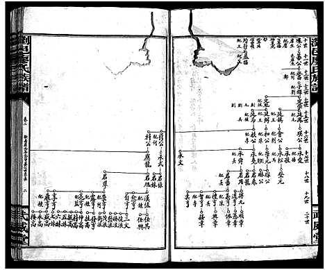 [下载][廖氏族谱_37卷_浏邑廖氏族谱]湖南.廖氏家谱_二.pdf