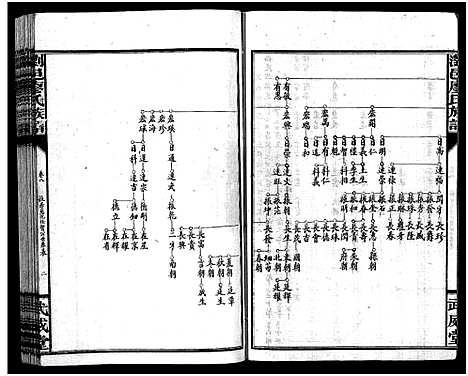 [下载][廖氏族谱_37卷_浏邑廖氏族谱]湖南.廖氏家谱_四.pdf