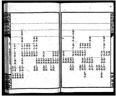 [下载][廖氏族谱_37卷_浏邑廖氏族谱]湖南.廖氏家谱_五.pdf