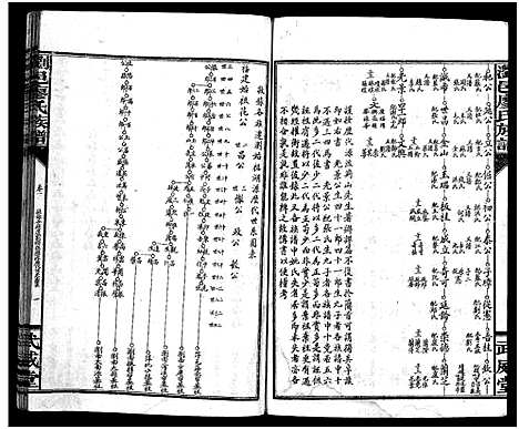 [下载][廖氏族谱_37卷_浏邑廖氏族谱]湖南.廖氏家谱_七.pdf