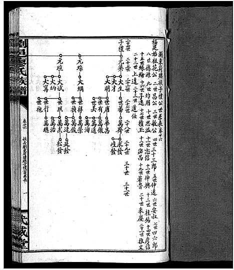 [下载][廖氏族谱_37卷_浏邑廖氏族谱]湖南.廖氏家谱_十.pdf