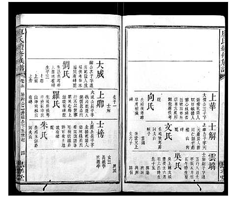 [下载][廖氏续修族谱]湖南.廖氏续修家谱_五.pdf