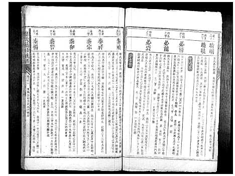 [下载][廖氏续修族谱_6卷首1卷]湖南.廖氏续修家谱_二.pdf