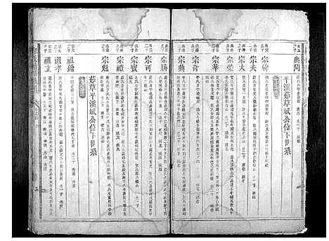 [下载][廖氏续修族谱_6卷首1卷]湖南.廖氏续修家谱_三.pdf