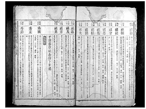 [下载][廖氏续修族谱_6卷首1卷]湖南.廖氏续修家谱_三.pdf