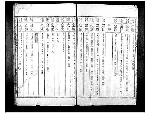 [下载][廖氏续修族谱_6卷首1卷]湖南.廖氏续修家谱_四.pdf