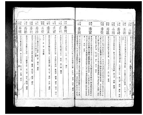 [下载][廖氏续修族谱_6卷首1卷]湖南.廖氏续修家谱_四.pdf