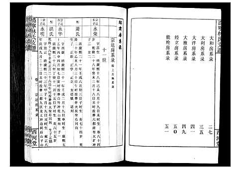 [下载][沩宁林氏支谱]湖南.沩宁林氏支谱_二.pdf